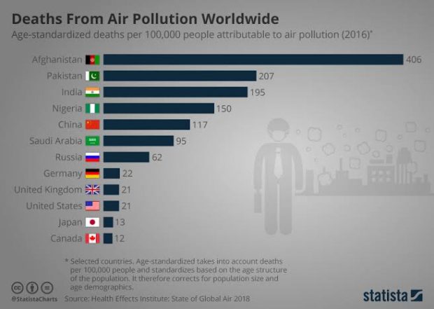 Image 2 source : Statista