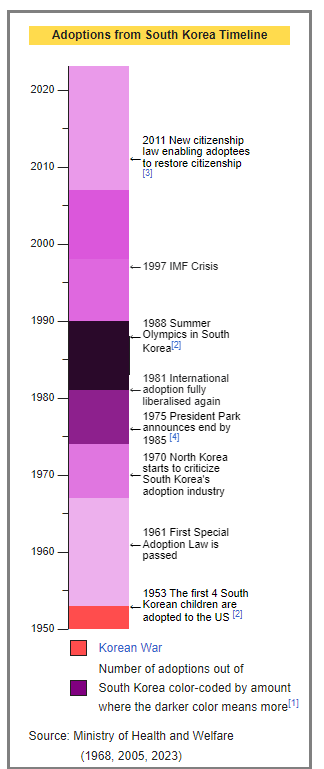 korean-adoptees
