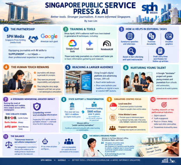 Singapore Public Service Press & AI - THE AsiaN